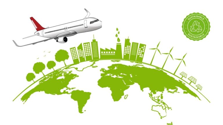 Support for green initiatives in aviation: A case study across American aviation consumers