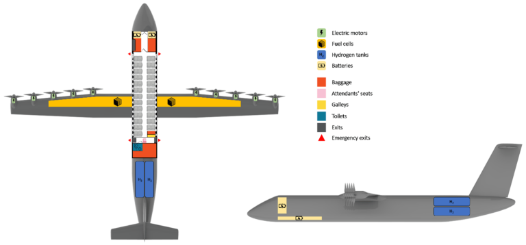 Towards sustainable regional aviation: Environmental potential of hybrid-electric aircraft and alternative fuels